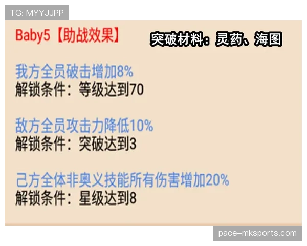 居莱尔是否被高估：天赋兑现与实战表现差距分析