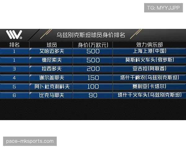 乌兹别克斯坦2026世界杯阵容预测 中亚狼能否突破历史最佳战绩 乌兹别克斯坦2026世界杯阵容预测 中亚狼能否突破历史最佳战绩